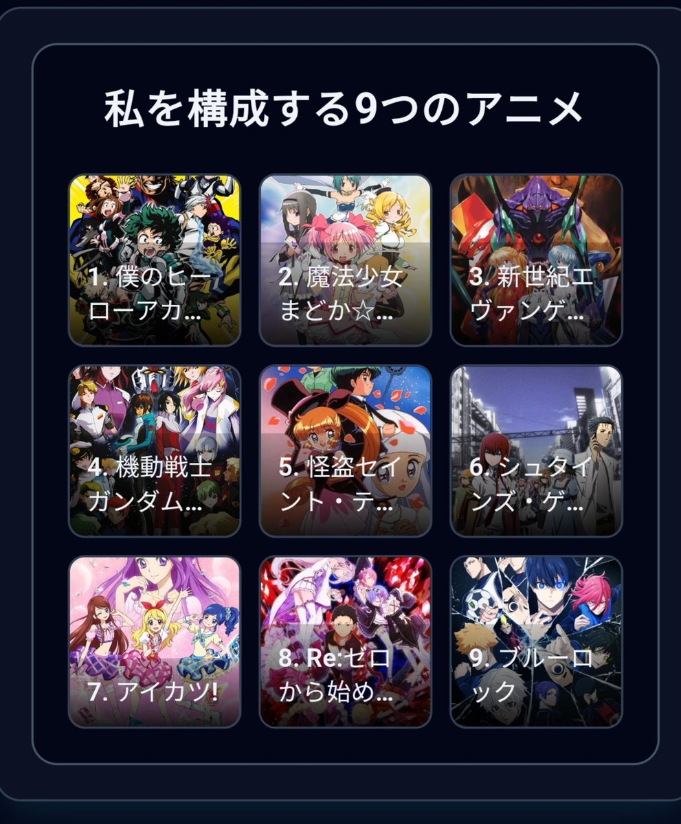 ppp_mmmo's tweet photo. #私を構成する9つのアニメ

1. 僕のヒーローアカデミア
2. 魔法少女まどか☆マギカ
3. 新世紀エヴァンゲリオン
4. 機動戦士ガンダムSEED
5. 怪盗セイント・テール
6. シュタインズ・ゲート
7. アイカツ!
8. Re:ゼロから始める異世界生活
9. ブルーロック

https://t.co/u7QG0mtRbh https://t.co/qTstHteZuf
