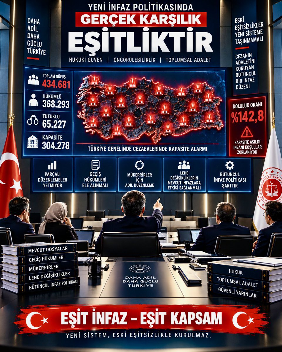 ilknurdm16's tweet photo. Yeni infaz sistemi kurulurken MEVCUT ADLİ HÜKÜMLÜLER için eşit ve adil bir geçiş mutlaka sağlanmalıdır. Yeni kuralların mevcut infazlara etkisi açıkça ortaya konulmalı; geçmişte oluşan kapsam farklılıkları yeniden üretilmemeli. #AdaletinYüzyılı ve #GüçlüTürkiye, milletin hukukta EŞİTLİĞİ ve ADALETİ görebildiği ölçüde anlam kazanır.
🇹🇷 EŞİT İNFAZ – EŞİT KAPSAM 🇹🇷
@TCCBHPK @tcbestepe @RTErdogan @abakingurlek @adalet_bakanlik @_cevdetyilmaz