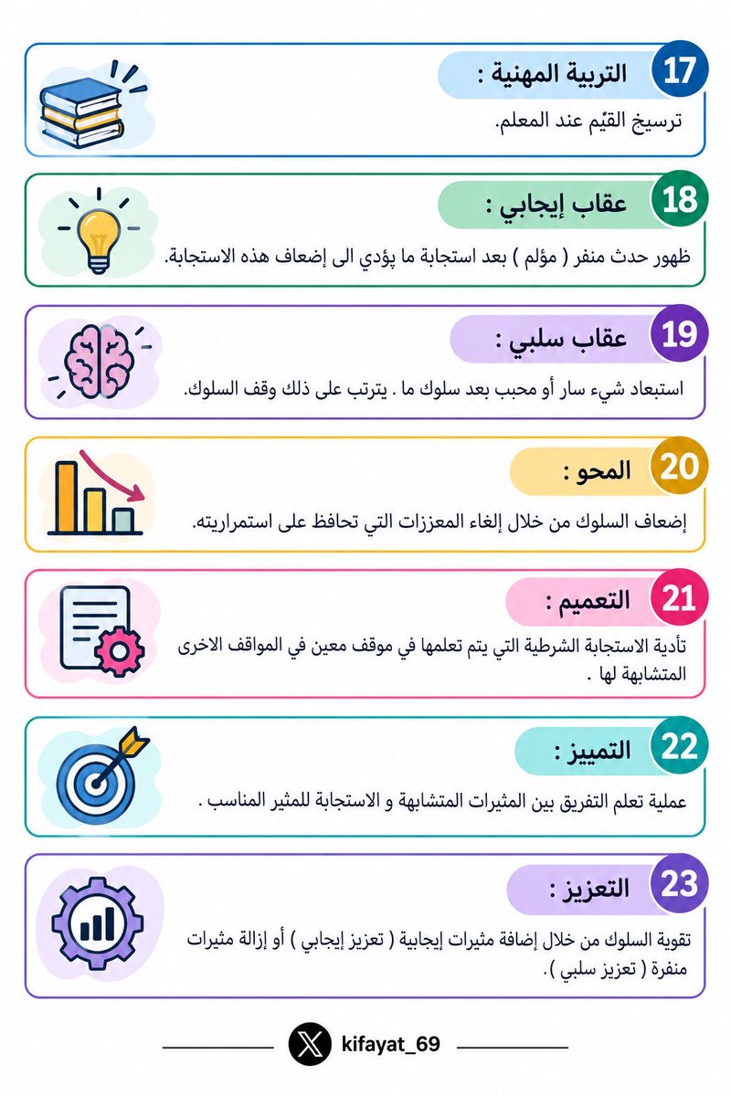 kok1231935's tweet photo. 🔴 أهم المصطلحات في الرخصة_المهنية_عام والتي لا يخلو منها الاختبار https://t.co/zXdzZ8EtyR