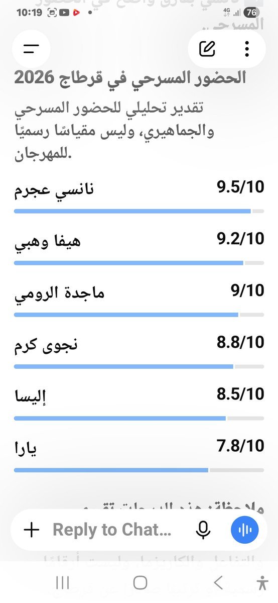 Larasjramm's tweet photo. النجمة #نانسي_عجرم تحصل على أعلى نسبه جماهرية في حفل قرطاج تصل الى 9,2/10 😌❤️✨️
طبيعي تكون نانسي الاولى والأكثر جماهرية ملكة البوب العربي اللي ما بتتكرر😌❤️‍🔥✨️
@NancyAjram 
#نانسي_في_قرطاج https://t.co/9ZKSZQ99by