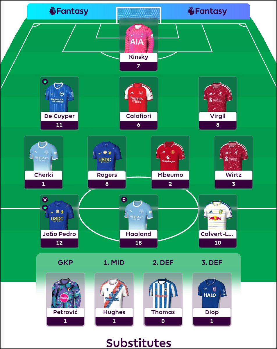 itz_danilex's tweet photo. GW4: 86 points! ✅

Not bad, we'll do better 💪

#fpl #fplcommunity https://t.co/38kiZ0EsdC