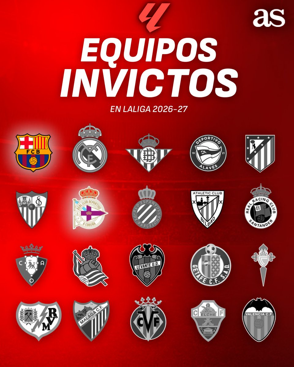 diarioas's tweet photo. ⚔️ 𝐒𝐎𝐋𝐎 𝐐𝐔𝐄𝐃𝐀𝐍 𝐃𝐎𝐒 𝐄𝐍 𝐏𝐈𝐄

😱 Barça y Depor son los dos equipos de LaLiga que aún no han perdido ningún partido

#futbol #barça #laliga #depor https://t.co/4RSVKFq6zO