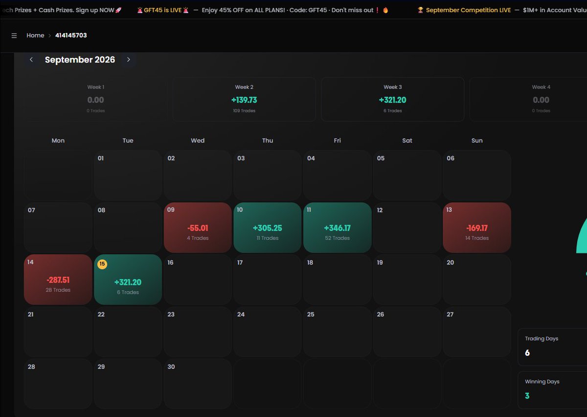 goldnBoyd's tweet photo. A good day trading Gold today 🥇

I took just two trades on XAUUSD, and thankfully, both closed in profit.

+1.50% on the first trade
+1.50% on the second trade
But honestly, what makes me happier than the numbers is sticking to the plan and not letting emotions, excitement, or greed take control.

The market was offering opportunities, and instead of chasing the move, I waited for the setups that made sense to me. Sometimes, the best decision as a trader is simply to be patient, wait for your setup, execute, and walk away when the target is reached.

There are no guaranteed trades and not every day will look like this. What matters is staying disciplined, managing risk, and focusing on the long game.

Grateful for today's results. Tomorrow is another day, another session, and another opportunity to stay focused.

One step at a time. One trade at a time. 📈

#XAUUSD #Gold #GoldTrading #Forex #Trading #PriceAction #RiskManagement #TraderLife