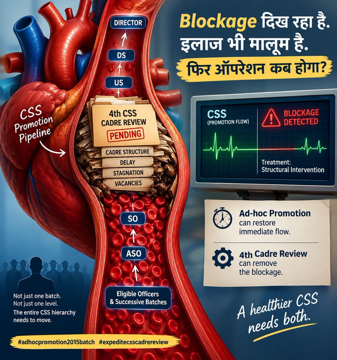 Crystal_clear09's tweet photo. @CSSforum_ If a Cadre Review is needed to correct structural imbalance, why keep it pending?
And if it is not needed, why was it initiated?
Either way, eight years of waiting demands an answer.
@pmoindia @Drjitendrasingh @doptgoi
#ExpediteCSSCadreReview #चिराग़तलेअंधेरा https://t.co/ZcIRYzRfs5