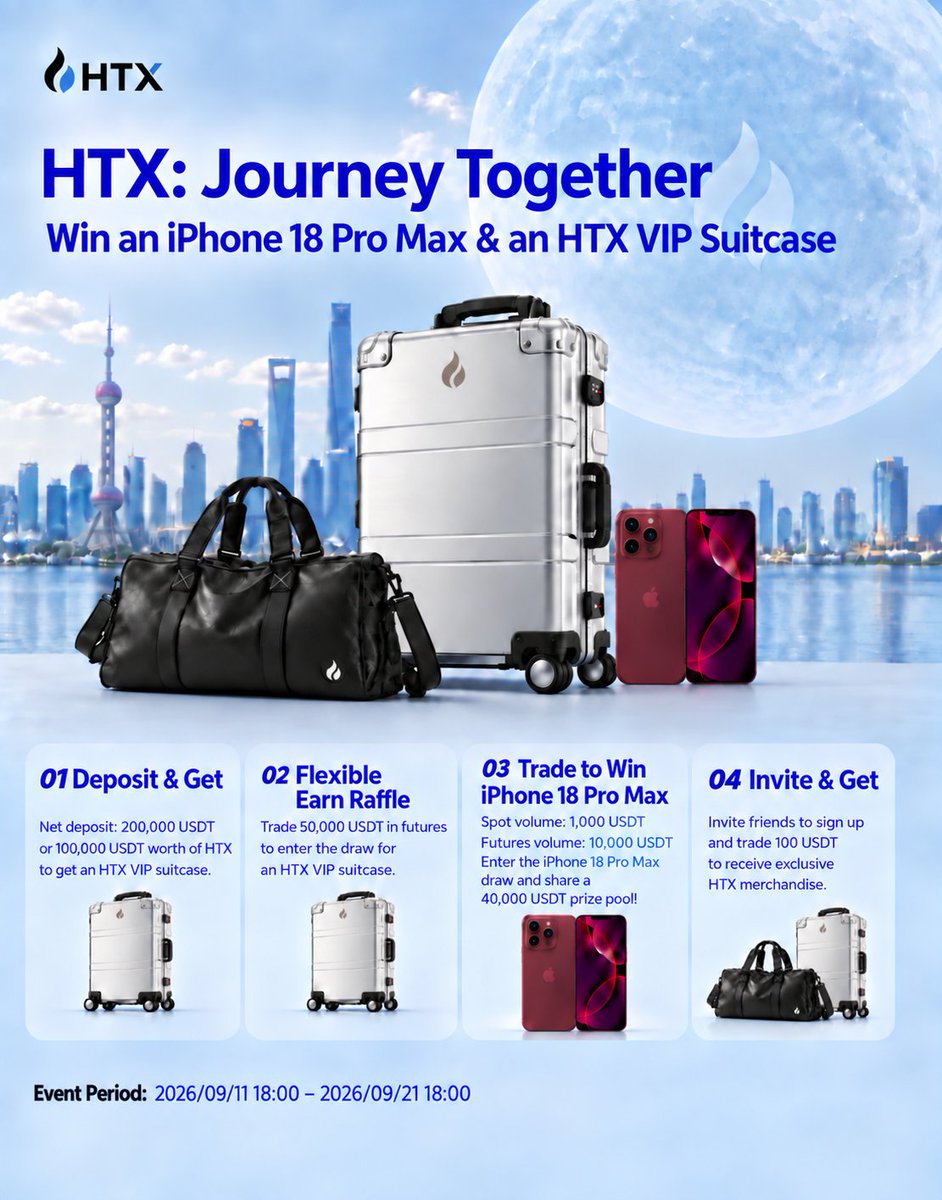 HTX_Global's tweet photo. 4 ways to take home an iPhone 18 Pro Max or exclusive HTX VIP luggage!

🔹 Deposit / Earn / Invite friends to unlock exclusive HTX VIP luggage!
🔹 Trade Spot / Futures, compete for a share of 40,000 USDT, and a shot at an iPhone 18 Pro Max!

🔁 Follow  + RT  with a screenshot of your participation with #HTXJourneyTogether .

20 winners will receive 6,666,666 HTX!

Start:https://t.co/uwFM1NbNbW