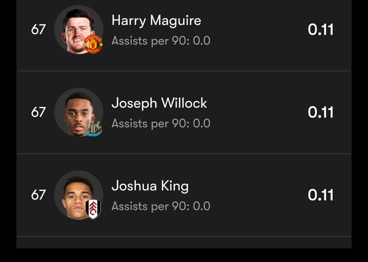 Biyo_lar's tweet photo. PR is a very horrific thing. Anyways, I'm here to debunk this nonsense. 

Rashford has created 9 chances...but has the 88th chance creation rate in the league. 🤣

Is he our Uniteds top creator? NO.  Not CLOSE ❌

Is he in the top 5? NO. ❌

Bruno, Shaw, Cunha, Mainoo, Mbeumo, Tielemans all create more or same amount of Chances. ❌

Basically all our midfield and attack have created more chances than him. ALL. 

Even Harry MAGUIRE has created higher quality chances. ❌

Rashford is someone who always appears BUSY but offers nothing. 

Absolutely nothing

But the 29 year old youngster will keep getting PR. 

https://t.co/AluJuZOotE
