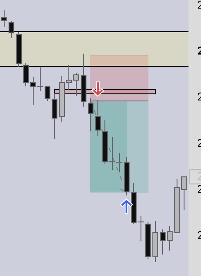 dakshICT's tweet photo. Asia session short 📉

HTF FVG → LTF IFVG entry → Targeted 2r

Clean displacement. Clean execution. Trade done. 💰

No prediction. Just execution.

#NQ #MNQ #ICT #SMC #FVG #IFVG #Liquidity #PriceAction #Trading https://t.co/IuZ5pHOnuo