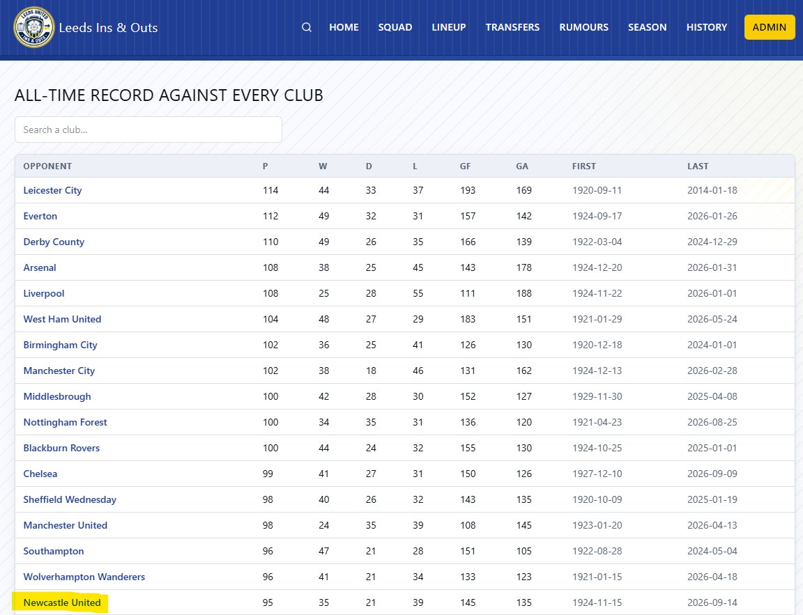 Brighterbeat76's tweet photo. Head-to-head Leeds vs club records now added to my #LUFC fan website at https://t.co/hfGvwOrwvP
We've played #LEENEW 95 times in our league history, &amp; even though we trail them by 4 wins, we've scored 10 more goals than them now 💪 https://t.co/0rwXRGTDyk