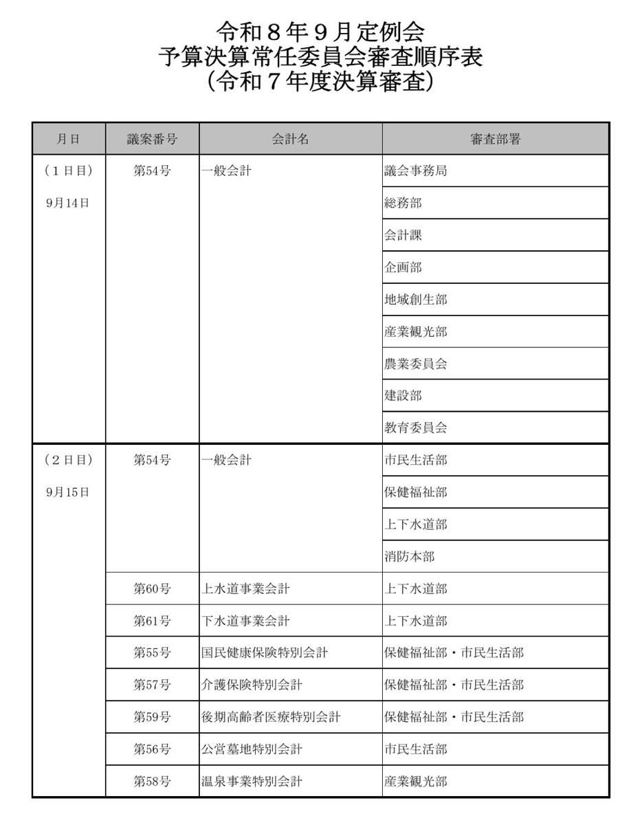 morita_ken_tmg's tweet photo. 9月14～15日 令和８年第３回市議会定例会／予算決算常任委員会
https://t.co/fYu0peVJkV

昨日と本日、予算決算常任委員会にて令和７年度常陸大宮市一般会計歳入歳出決算等を審査しました。質疑応答を通じて、知識の拡充と理解の深化を図ることができました。
#常陸大宮 #常陸大宮市議会 #市議会議員 https://t.co/56IE78XkGU