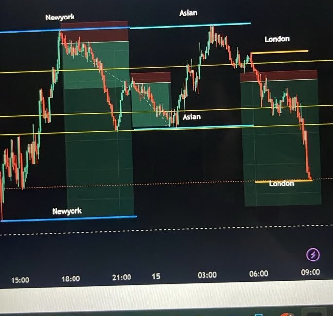 TedSmar95335's tweet photo. Consistency over Perfection
Somehow we got better .
#TraderMindset #forex #FinancialEducation https://t.co/BWfSpHzSGo