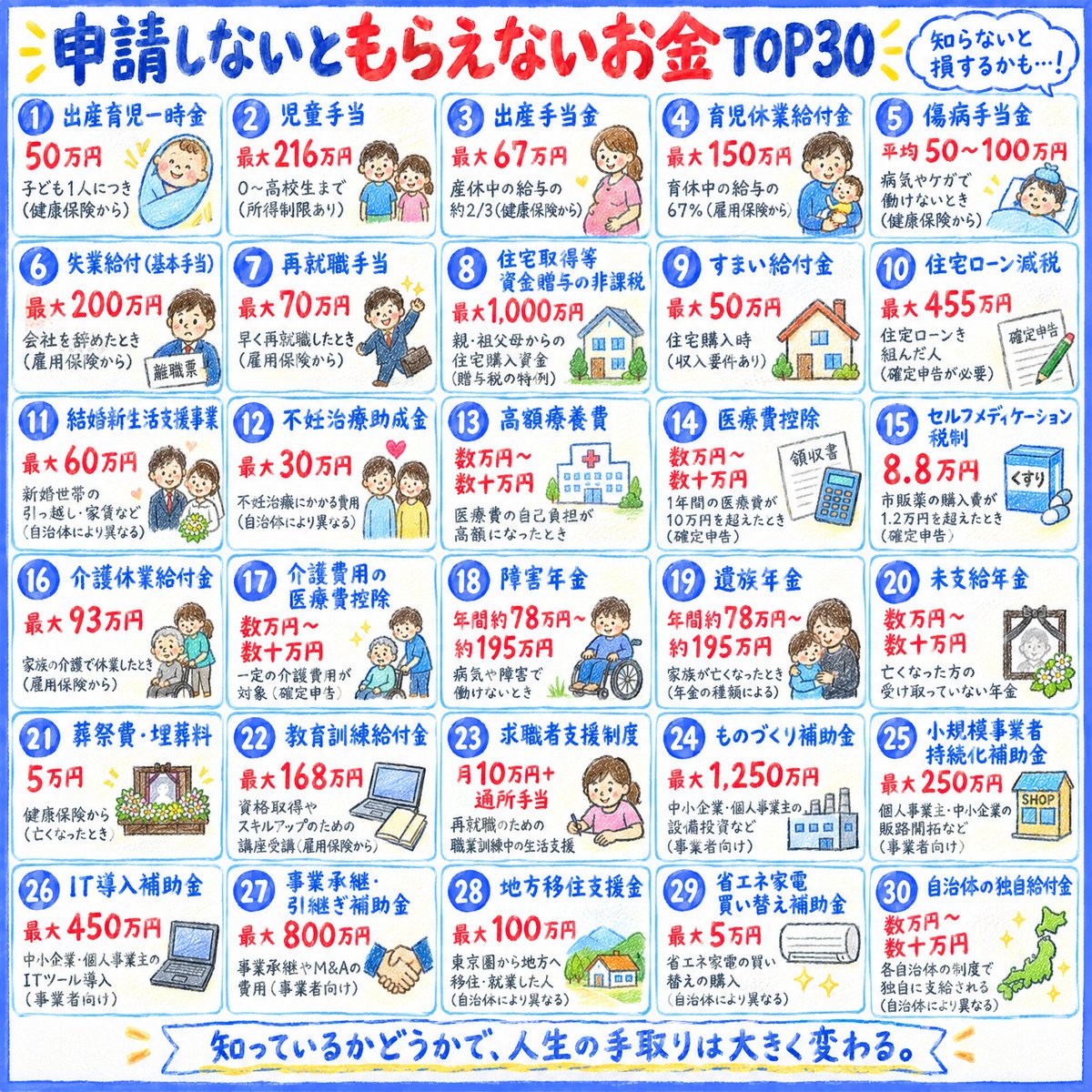 ganzo_money's tweet photo. 小6にもわかる
申請しないともらえないお金 https://t.co/NxMpP1Pwz4