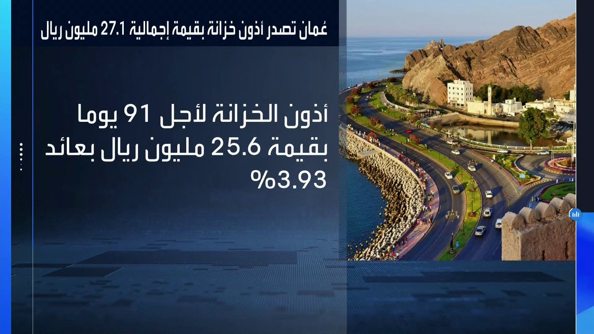 سلطنة عُمان تصدر أذون خزانة بـ27.1 مليون ريال لآجال 91 و182 يوماً _Business 