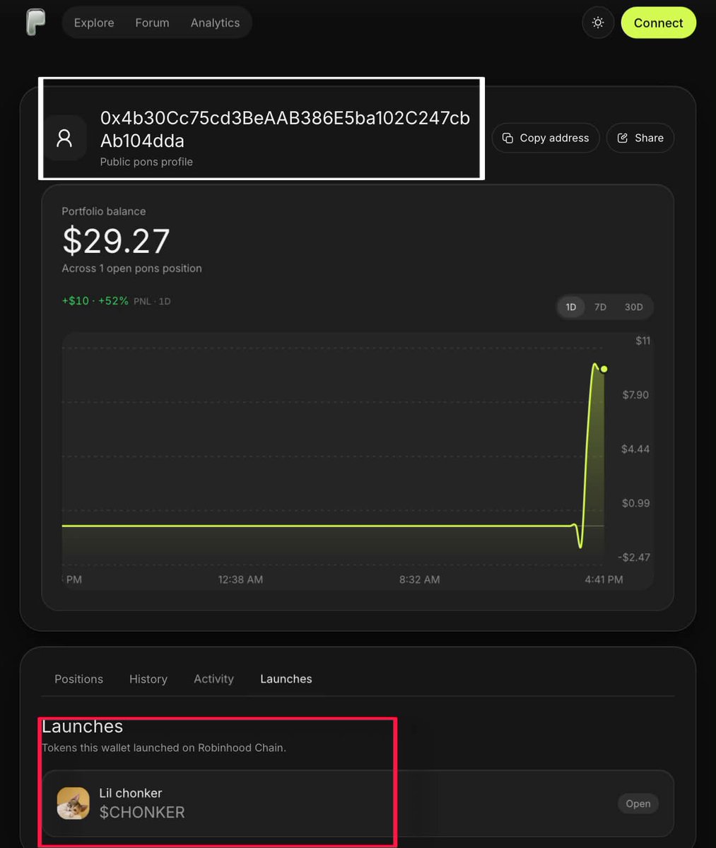 notthe_same1's tweet photo. Starknet is one of Ethereum’s leading ZK-scaling ecosystems, and it reached a $3B all-time high during the last cycle.  

But I found something interesting 👀 

CA: 0x1249e24fdabb66345c8dd2bd19349ab168da84f8  

A wallet connected to the Starknet ecosystem deployed a coin.  A video shows that this wallet:  0x4b30cc75cd3beaab386e5ba102c247cbab104dda  

deployed Lil Chonker.

proof: https://t.co/VkXUZhhPyW

PONS PROFILE: https://t.co/T6OBLwmUnI