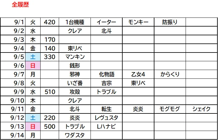 クロカワ（メガ収支-400k） on X: 