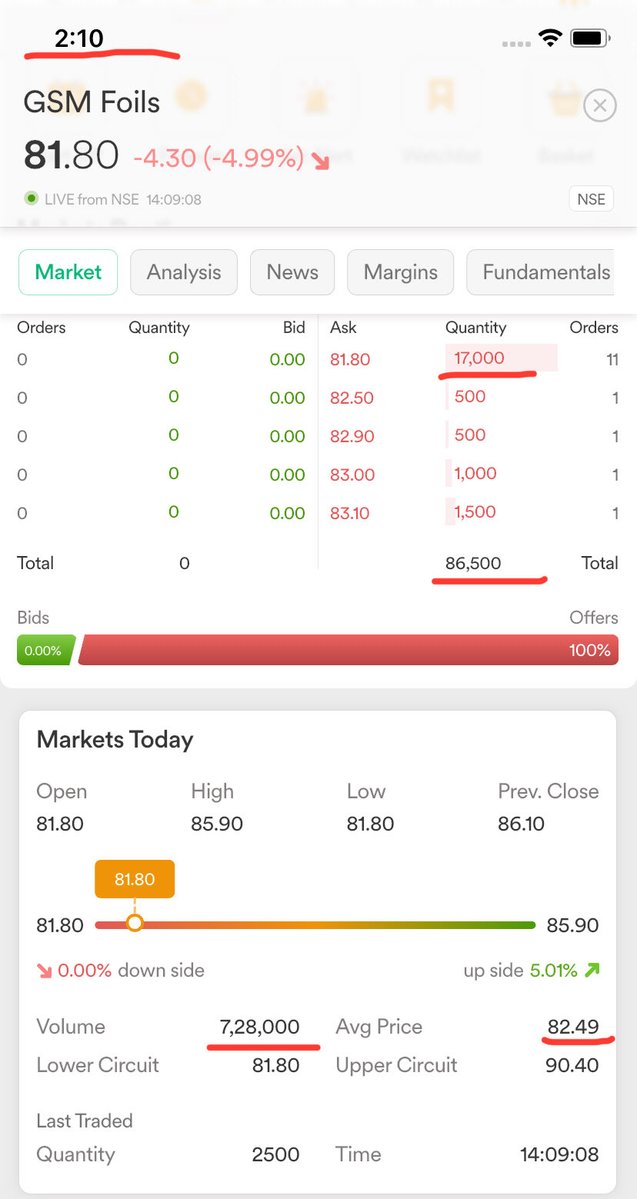 Prince_0851's tweet photo. Still no 1 is talking about #GSM ๐ญ
#GSM become an operated #Stock as of now & smart players made a huge return just in a week ๐ซฃ๐.
Catching at #PerfectBottoms & Selling at #PerfectTop is an Art ๐.
#GSM is back to 20th Aug,26 level now. Monitor LC volume.
#BottomFishing https://t.co/Prgu9fCZh9