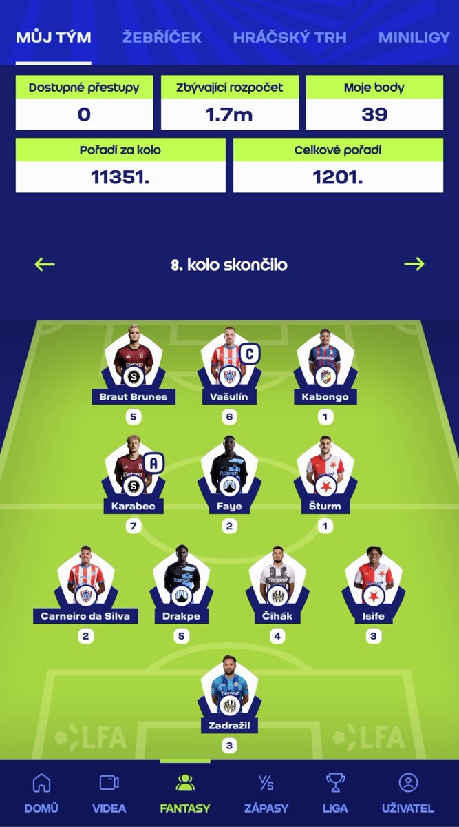 savrnako's tweet photo. Dva póly Fantasy sezony @OfficialFPL  vs @fantasyligalfa 🤷‍♂️

Jako cože? V FPL zatím ranky, o kterých jsem nikdy ani nesnil a podruhé přes 100 b. 🥷🔥

Česká liga plynulý propad a modlení za wildcard po repre. 🙏

@FantasysVojtou @FantaLaBestiaCZ @FPLczsk 
#sumavskastrela https://t.co/u8a0fzlJZl