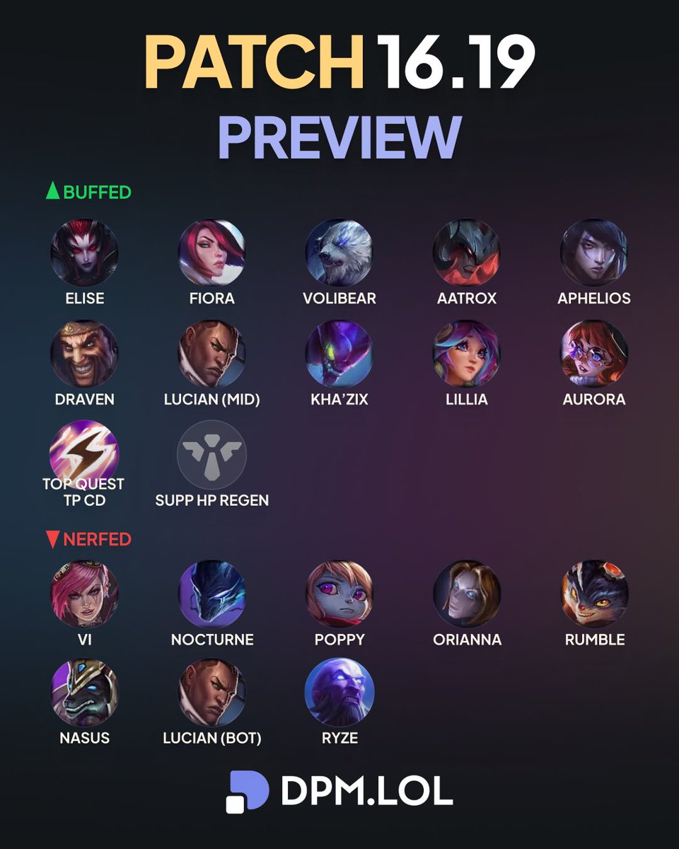 dpmlol's tweet photo. 16.19 patch preview 📊 https://t.co/DesMeQ19dx