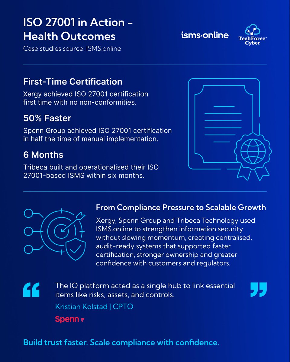TechForceCyber's tweet photo. ISO 27001 helps growing organisations build trust, strengthen security and scale compliance.

See how Xergy, Spenn Group and Tribeca used @isms_online to support faster certification and audit-ready compliance.

Learn more: https://t.co/DiNYei963s

#ISO27001 #CyberSecurity https://t.co/Nv5OBcMCXH