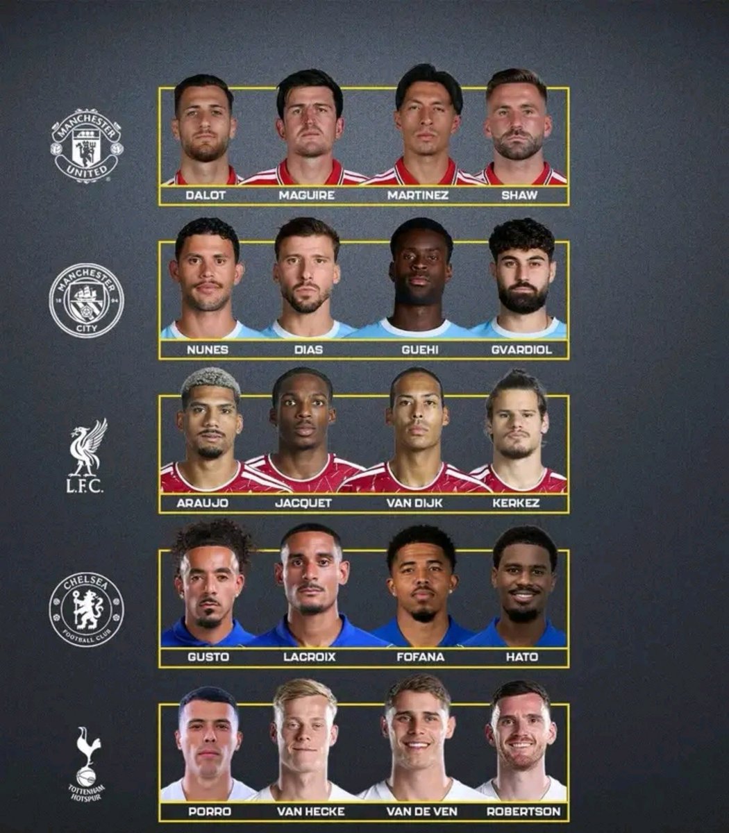 Nirel01's tweet photo. If Arsenal have the best defense in the premier league, which clubs come 2nd and 3rd? https://t.co/qHHB7w34yT