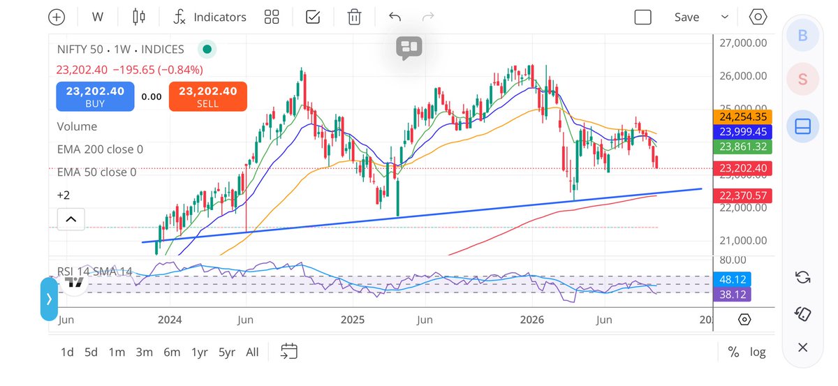 KZafar_'s tweet photo. Nifty lagta h blue line ko touch karke hi manga https://t.co/qWpqpLnIRV