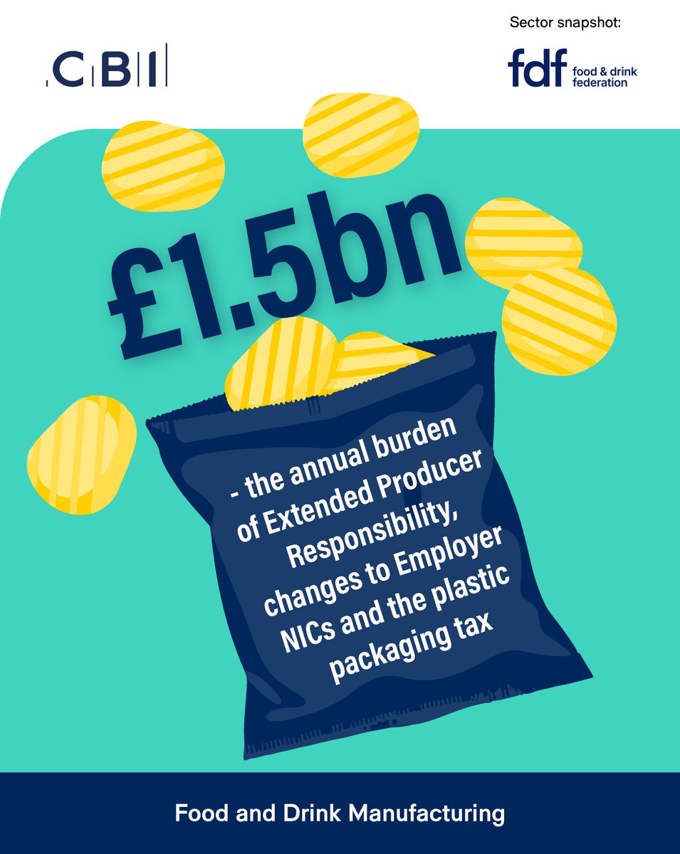 CBI Cost of Doing Business-Food and Drink Manufacturing