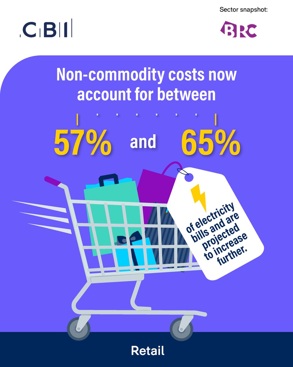 CBI Cost of Doing Business-Retail