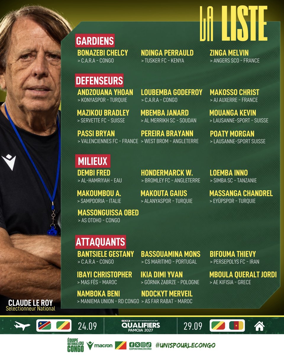 EquipeCongo's tweet photo. 🚨🇨🇬CAN 2027 : LA LISTE OFFICIELLE DES DIABLES ROUGES

Le sélectionneur national 𝗖𝗹𝗮𝘂𝗱𝗲 𝗟𝗲 𝗥𝗼𝘆 a dévoilé la liste des 27 joueurs convoqués pour les prochaines rencontres des éliminatoires de la CAN 2027.

#UnisPourLeCongo #EquipeNationaleCG https://t.co/3oK1Xepyk3