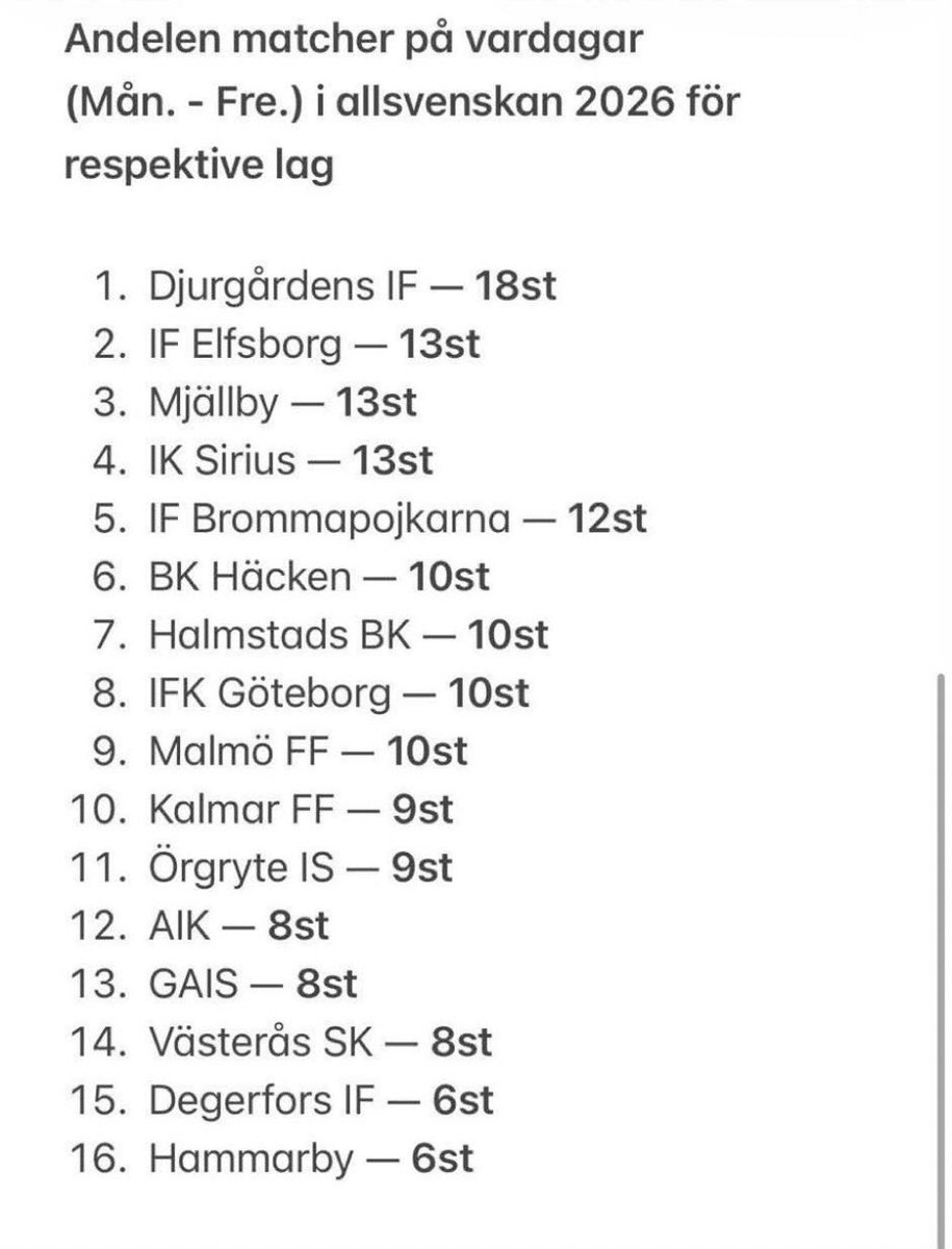 mljoner's tweet photo. @Tomwhye1 Kan bero på att det gullas med vrak och råttor.. https://t.co/lCIAtT1ieZ