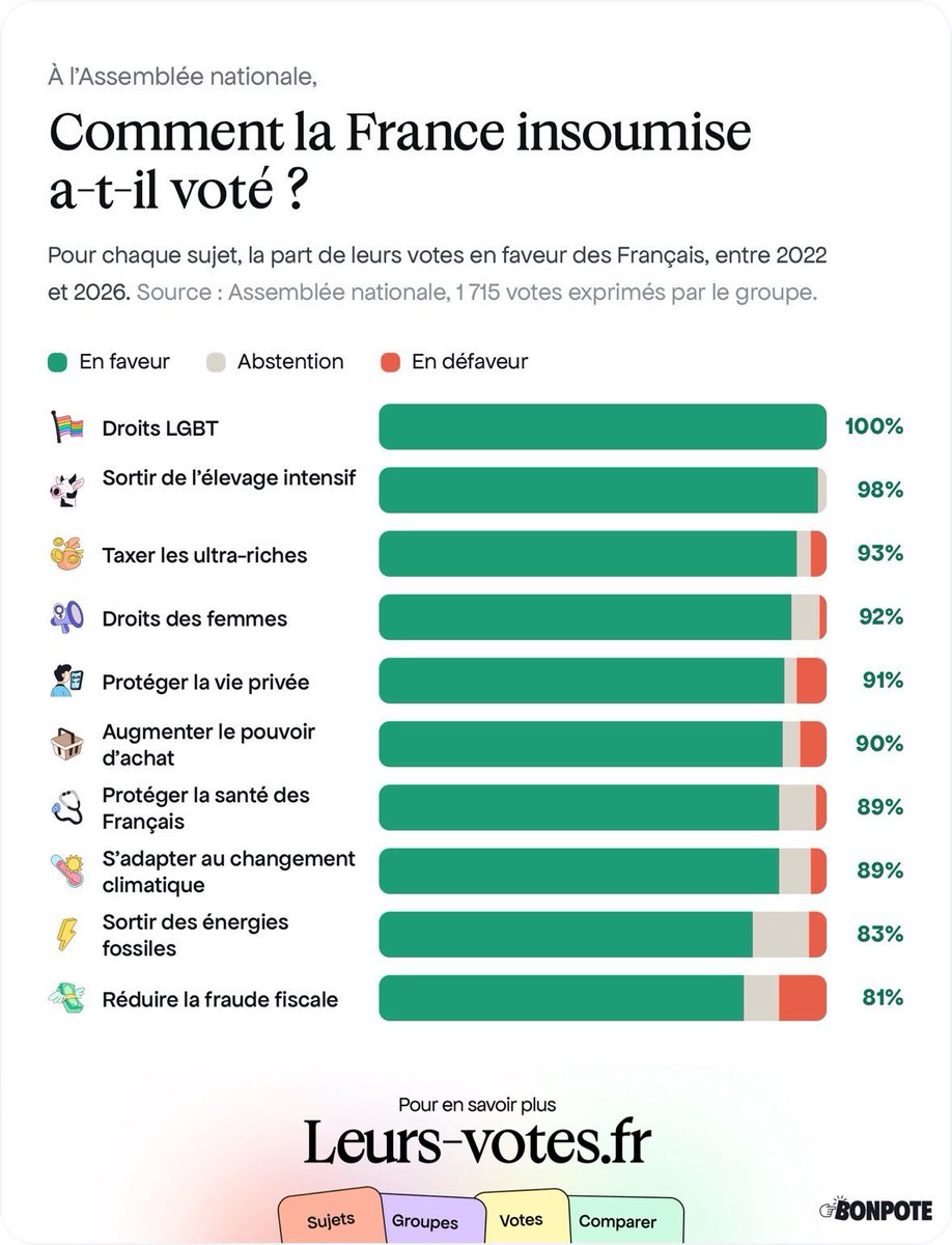 CarolinaTibou's tweet photo. @GG_RMC Elle a déjà sauvé celui de tous les gouvernements McKron...
#LaREF2026 @medef #CAC40 #salaires #inflation #rires
#Presidentielle2027 #AEC #Legislatives2027 #LFI https://t.co/DvyehZCncM