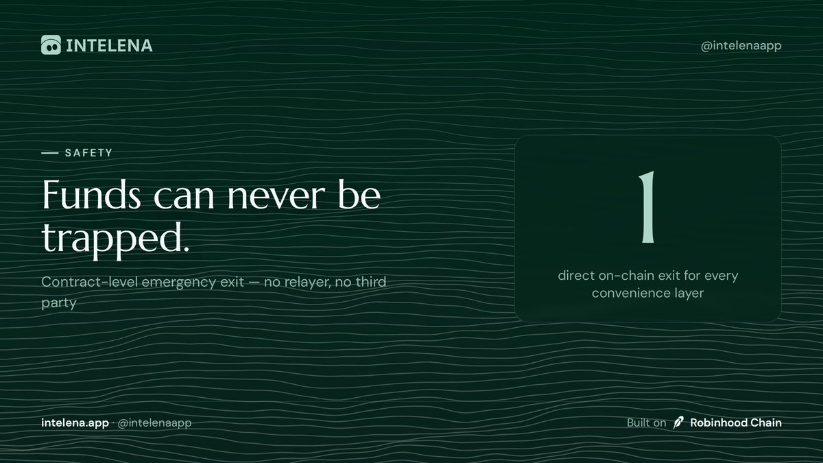 intelenaapp's tweet photo. The rule we won't break: never trap funds.

Intelena uses relayers, batching and private RPC to make private trading convenient. But every one of those convenience layers has a direct on-chain exit that needs no third party.

If every relayer disappears tomorrow, you withdraw straight from the contract. No permission. No support ticket. No "please wait."

Convenience is optional. Custody isn't.