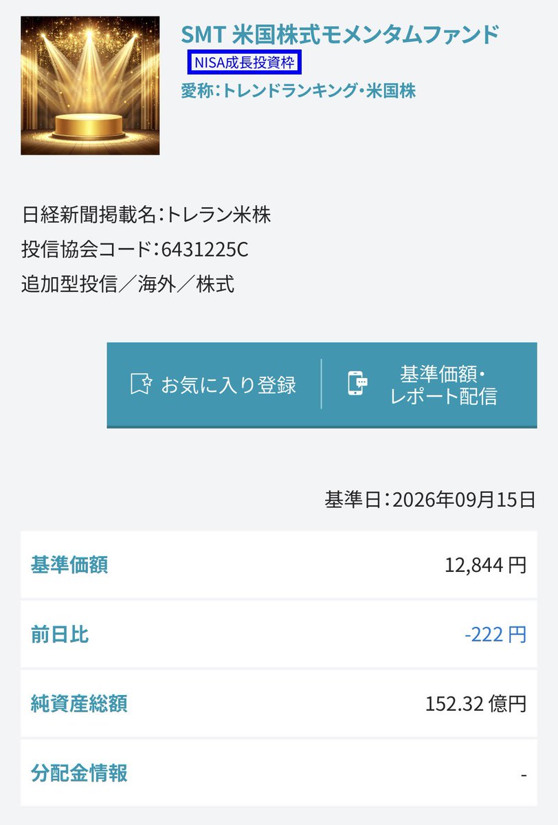 beikokuNISA's tweet photo. 9月15日基準価額
ニッセイNASDAQ100
26,884円(-41円)0.15%
ニッセイ・S米国グロース株式メガ10
10,777円(+49円)0.46%
一歩先いく US テック・トップ20
19,217円(+237円)1.25%
SMT 米国株式モメンタムファンド
12,844円(-222円)
#新NISA #米国株 #ニセナス #一歩テック #SP10 #ゴルナス https://t.co/BFchlFuizR
