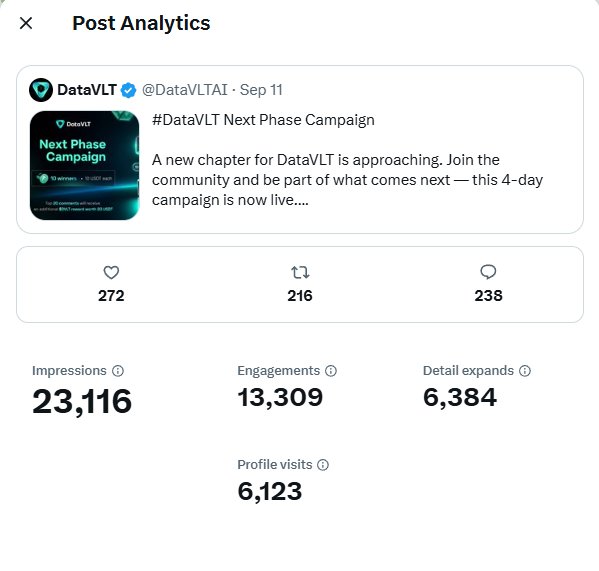 DataVLTAI's tweet photo. 🏆 DataVLT Next Phase Campaign Has Officially Ended

The 4-day campaign brought the community together as DataVLT moves into its next phase.

📊 Campaign Highlights

230+ Participants · 23K+ Views
1300+ On-Chain Data for @ENI__Official Chain 👇🏻
https://t.co/iaFE4U4b01

💰 10 Winners · 10 USDT Each

Congratulations to the 10 winners:

@YesGo_RWA
@SenHIKiru01
@CoinLabVerse
@DaoVimv
@CryptoGaode
@shuchu101
@ICdiylou
@Gmaetav
@DY2760
@Lightdeepsw

🎁 Top 20 $DVLT Rewards

Congratulations to the Top 20 comments selected, who will receive $DVLT worth 20 USDT.

@SenHIKiru01
@Wyldrosety71
@MalamBobo01
@Case_babyby
@1LaughMaster
@flying_pig_btc
@yeyoucao
@BTC_huhu
@TaipeiW11649 
@Pilgrim6938
@TreyBooster
@cryptorecceh
@Kamaraxio 
@soap0718
@up18177
@joganicpe
@piush__
@Alpha_Ship
@linglin89463683
@malamaodan309

Rewards will be distributed after TGE. Please follow @DataVLTAI for official updates.

See you at TGE. 🔥

#DataVLT #DVLT #TGE