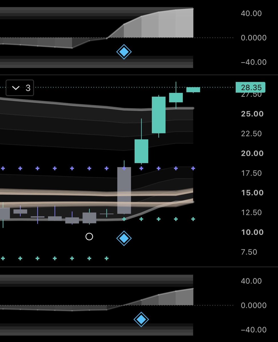 samigulewich's tweet photo. $ASST wouldn't be this strong if $BTC and $IBIT were about to crash in a meaningful way... price action in crypto stocks are VERY good at predicting what comes next. https://t.co/4wcUomKgFa