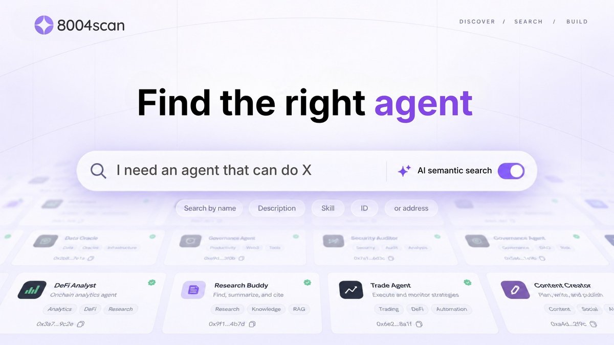 8004_scan's tweet photo. 510K+ agents are now registered across ERC-8004.

At this scale, discovery can’t just mean scrolling through a growing list.

The better starting point is simple:

“I need an agent that can do X.”

That’s what we’re building 8004scan around ↓ https://t.co/pdNoeSqVhd