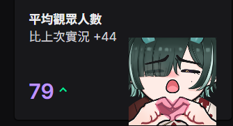 anchya1122's tweet photo. 【拚紫勾記錄】今天終於達標第一階段第一場了!!!
真的很謝謝大家的幫助😭
經過一些掙扎 最終決定
"固定平日早上10點開到晚上6點!!! "
假日再看情況(
再次謝謝大家揪團與掛台!你們是天使!!🩷
#拚紫勾 https://t.co/upkWnMSABw