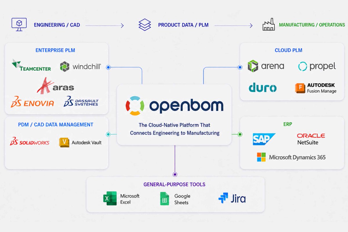 openbom's tweet photo. We've avoided writing comparison articles for years. This year we stopped avoiding it.
Here's an honest guide to the PLM software landscape — and where OpenBOM fits.
👉 https://t.co/msL4L3NGV5 https://t.co/lQz3Kztm4U https://t.co/26HP9Etzkf