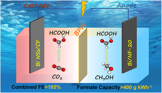 bhkenlo's tweet photo. Galvanic Replacement
Derived Bi-Based Catalysts for
Formate Coproduction via Coupled CO2RR and Methanol Oxidation https://t.co/7pYpNjDRFe Ding, Gao, and co-workers @InorgChem #bismuth #CO2RR #MeOH #oxidation #MOR #electrosynth https://t.co/m3TkNzplfo