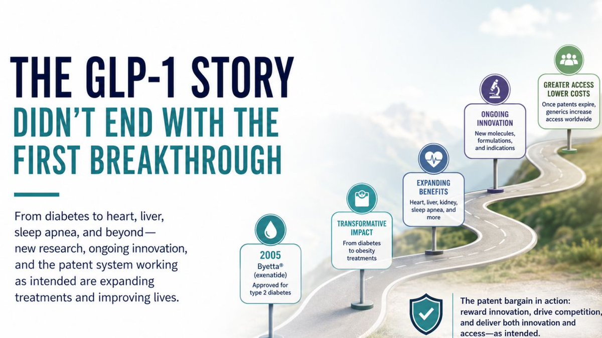 EiraInitiative's tweet photo. 💡The first breakthrough is only the beginning. GLP-1 medicines began as treatments for type 2 diabetes, then expanded to obesity and other conditions through continued research and investment. Eira Co-Director Bo Heiden explains: https://t.co/r1XjXEy5fe https://t.co/CrlWjEs9kx