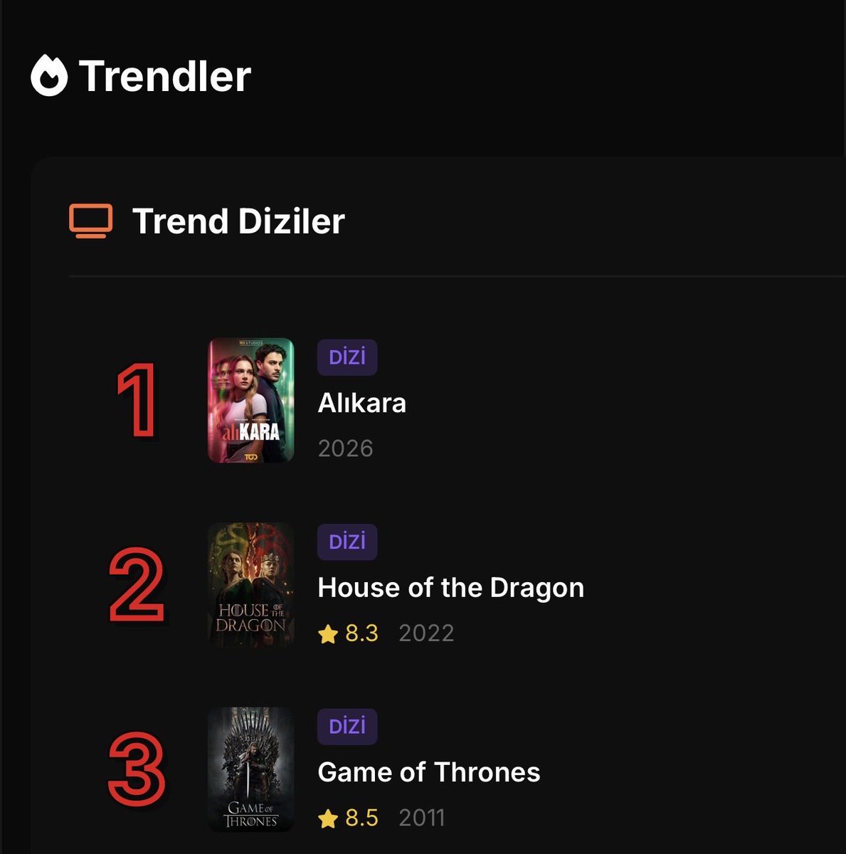 eman00sf's tweet photo. Alıkara in top 1❤️‍🔥 @miraay_daneer @halitozgursari  Bunu hak ediyorsunuz.💫
#alıkara https://t.co/XrmtIxJ6sN