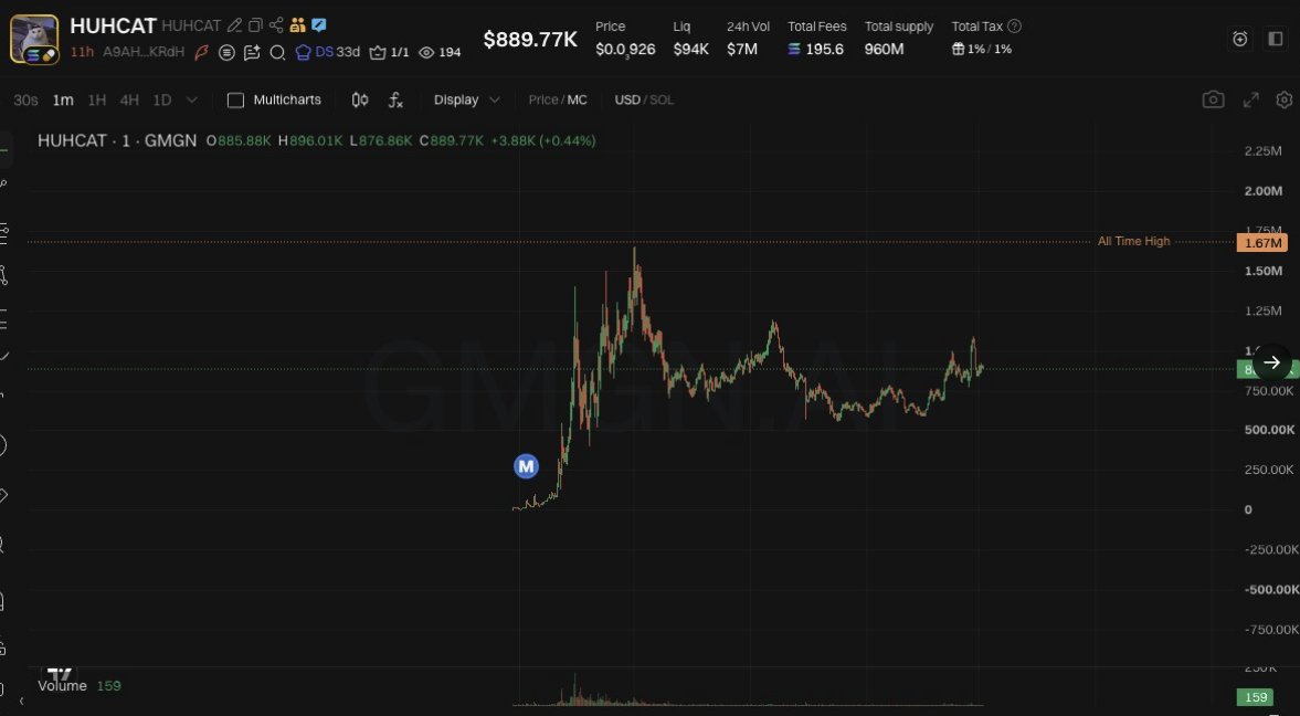 0xtrenchking's tweet photo. imagine an onchain img sitting at 890k
solana:A9AHYeqb7nQk7LZUraw7rBCzYRjy2DRvE6NqWfFHKRdH 
A9AHYeqb7nQk7LZUraw7rBCzYRjy2DRvE6NqWfFHKRdH  

while the first game on chain sits at 18k...
$SNAKE

6uNBMZ6Ht3DbBqgxtebLetGeXpxyuftmmL6KMSSupump https://t.co/bcMvpzYPJF