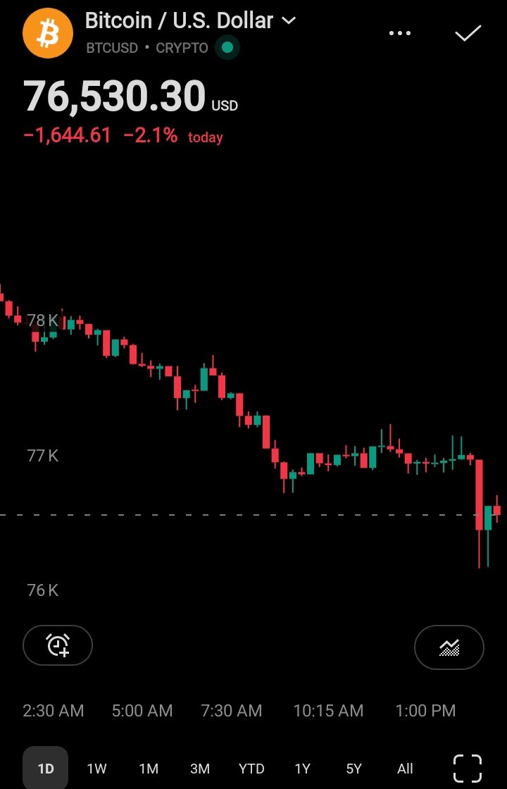 cryptoratel_1's tweet photo. $BTC trading around $76,530 on CoinMarketCap, down 2.1% today as macro caution sets in.

Bulls are trying to defend the $76k floor, but heavy chop dominates while eyes stay locked on upcoming Fed cues.

Stay sharp and manage risk volatility is peaking📉⚡

#btc #CryptoInvesting https://t.co/JaJ5JOuch3