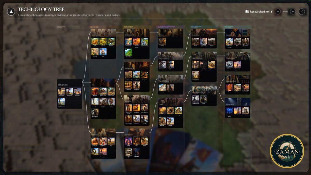 NalekaStudio's tweet photo. Your research path is your empire plan 👀

In Zaman the tech tree unlocks the cards you can play across eras. Pick a line, and your hand starts changing for the rest of the match.

Wishlist Zaman now on steam
https://t.co/EnOH1Y9bHF https://t.co/yQhP3RPi5g