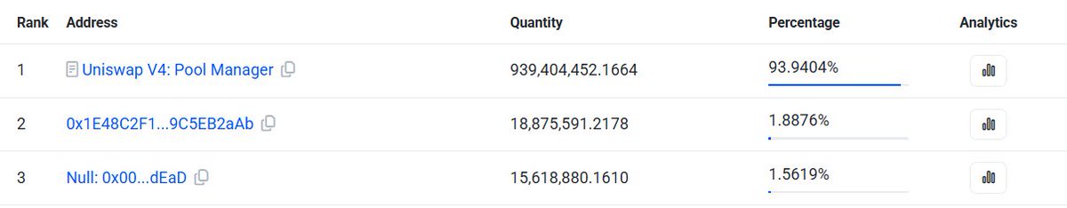 DiemCat's tweet photo. the burn doesn't have an off switch. 🔥

no monthly ceremony.
no “burn event.”
no dev waking up and deciding whether today is burn day.
for $DIEMCAT, the mechanism lives in the hook.
as long as trading generates B20-side fees:

$DIEMCAT → 0xDead

the factory can grow.
the interface can change.
new cats can launch.

but the fire keeps doing its job.

trade.
burn.
repeat.
forever is a long fucking time. 🐈‍⬛🔥