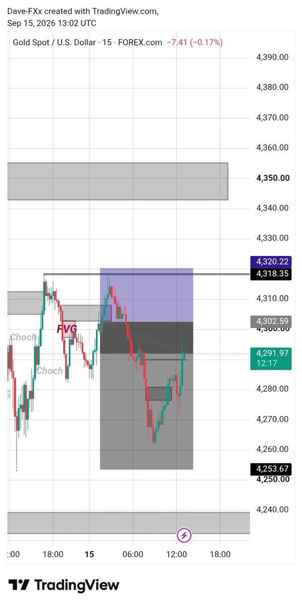 itsjustdavefx's tweet photo. Close to tp but market reversed and tap in BE ✅🥺 https://t.co/o1G2JpBtBl