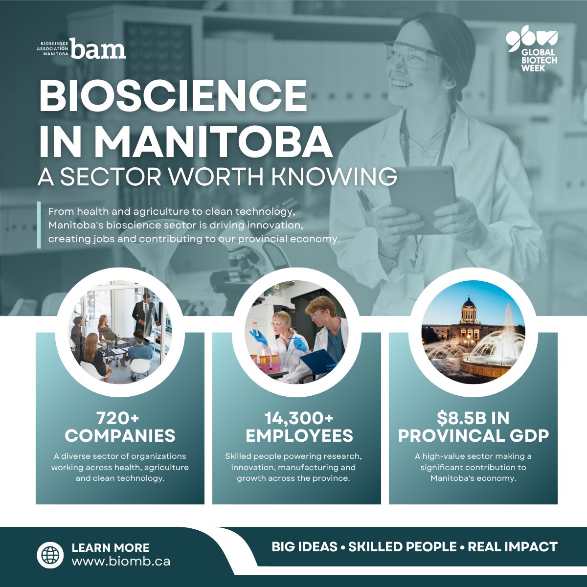 BioscienceMB's tweet photo. Biotechnology is more than a research lab. It is a growing sector with a significant impact on Manitoba’s economy.

Behind every number are people building companies, conducting research, developing new technologies and creating solutions that have an impact.

#GBW2026 https://t.co/7aRhqIuCut