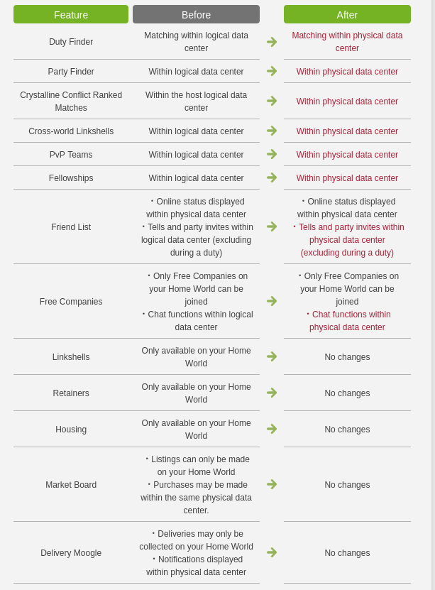 roegamaniac's tweet photo. THESE ARE HUGE CHANGES FOR THE SAME REGION-REGION MATCH MAKING!! https://t.co/evsSPmxNei