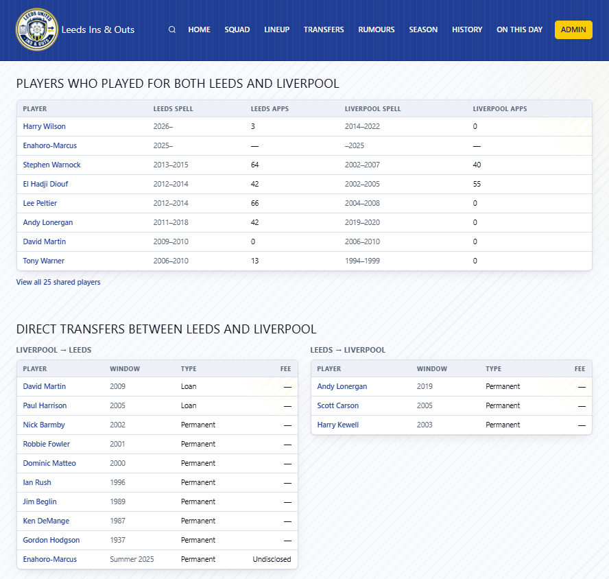 Brighterbeat76's tweet photo. New: Added to the History section of my new Leeds fan website is info on "Players who played for both clubs" and "Direct transfers between clubs" - check it out at pages like https://t.co/fpUxxtmA0V
#LUFC What features would you like me to build next? https://t.co/FaFFQn1x87