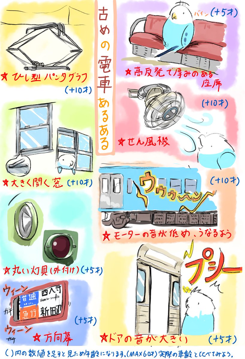 hoiruka_oekaki's tweet photo. 最近見なくなりつつある古い電車の装備を描いてみました
それぞれの年齢を足すと「見た目年齢」が出るようにしました（数値の根拠はないですすいません）

他にも古い電車あるある、あったら教えてください！ https://t.co/ptBxIK1saD