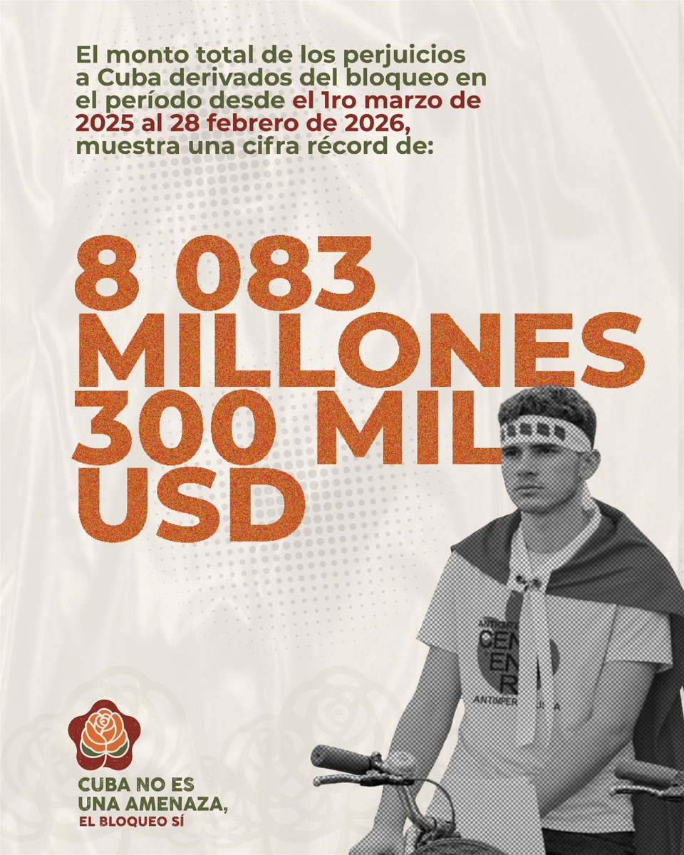 CubaMINREX's tweet photo. Detrás de cada cifra hay vidas, sueños y esfuerzos que no se detienen 🇨🇺.

8 083 millones de dólares en perjuicios en apenas un año: el bloqueo impacta el presente y pone obstáculos al futuro de Cuba.

#CubaNoEsUnaAmenaza, el bloqueo sí. https://t.co/lhKQHsSGF0