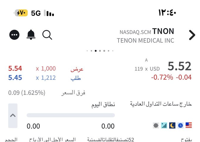 scootah1's tweet photo. $TNON

وقف خساارة فوري 5 دولار 

10.84 تجاوزها بزخم بيروح 13-15

الاهم التقيد بوقف الخسارة 

ليست توصية بيع او شراء https://t.co/anOZ3qjfci https://t.co/TYAQXnKDbg